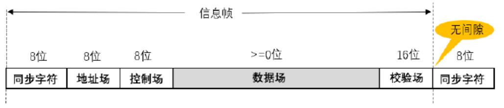 说说开发中常用的USART的协议和工作原理_串行通信_05