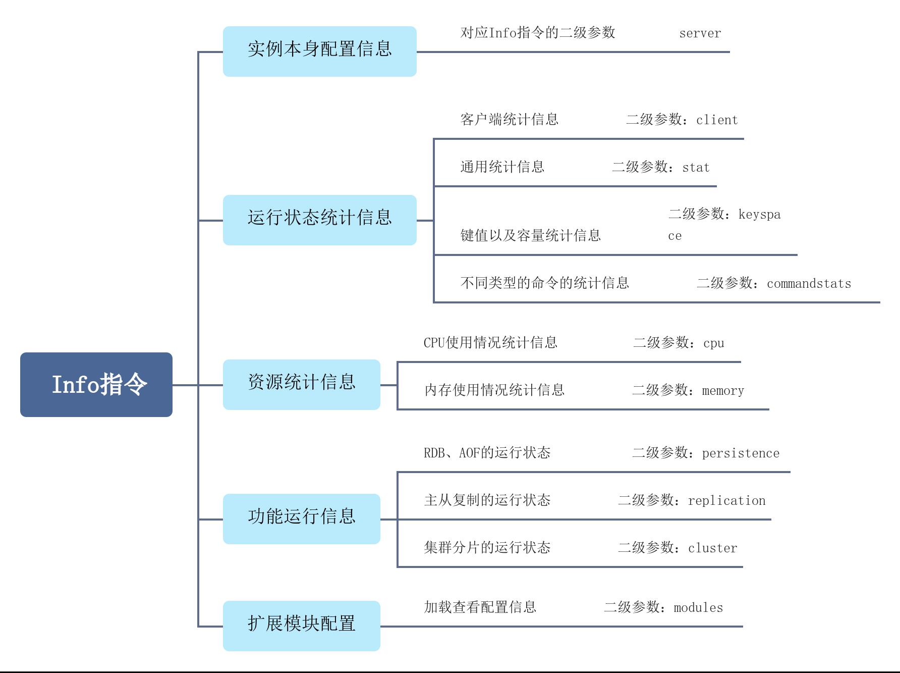 【Redis实战专题】「性能监控系列」全方位探索Redis的性能监控以及优化指南_服务器