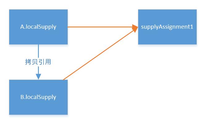 Java陷阱——慎用入参做返回值_java_03