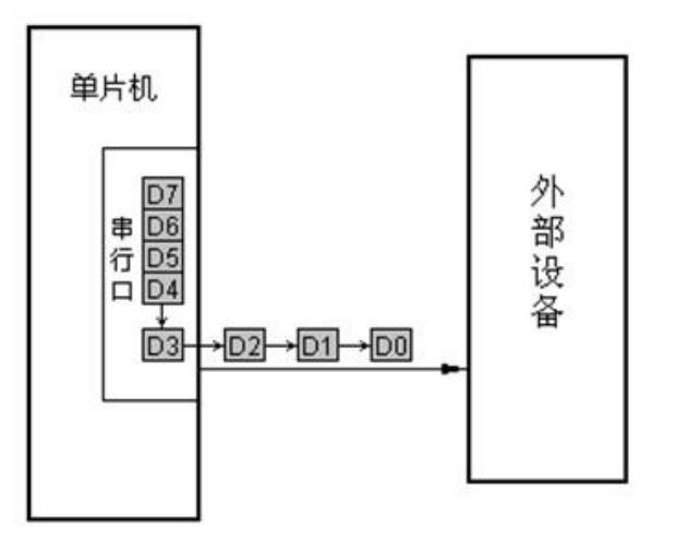 说说开发中常用的USART的协议和工作原理_串行通信_03