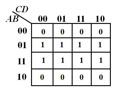 FPGA：逻辑函数的卡诺图化简法_Verilog_25