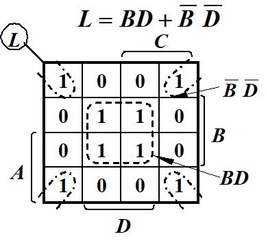 FPGA：逻辑函数的卡诺图化简法_Verilog_31