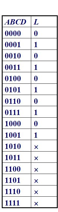 FPGA：逻辑函数的卡诺图化简法_取值_38