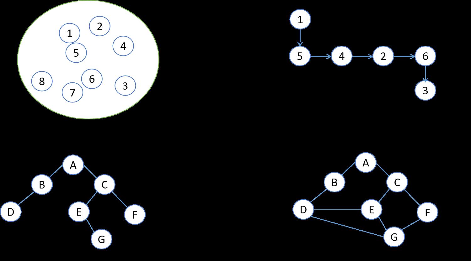 【Java数据结构及算法实战】系列001：聊下什么是数据结构和算法_java