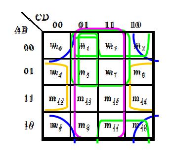 FPGA：逻辑函数的卡诺图化简法_真值表_29