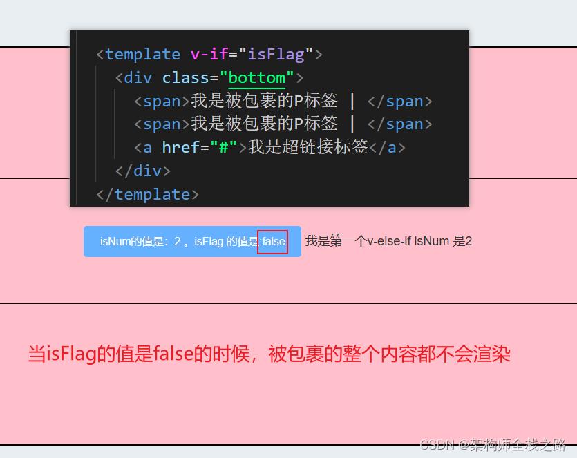 Vue条件语句中v-if、v-else、v-else-if的用法_vue_05