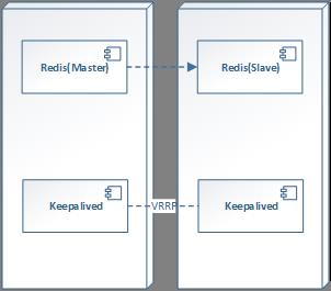 Redis主从模式的常用类型_组网_02