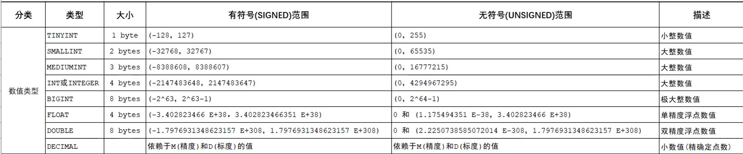 MySQL数据库_表名_03