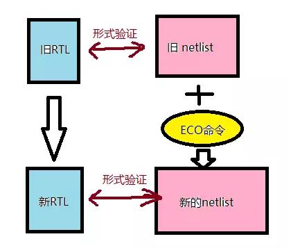 IC科普文：ECO的那些事儿_连线_12