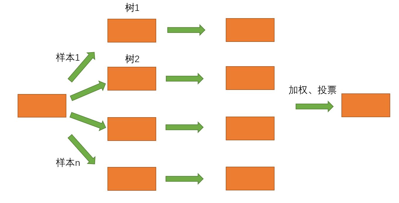 【机器学习】集成学习（Bagging）——随机森林（RandomForest）（理论+图解+公式推导）_随机森林_09