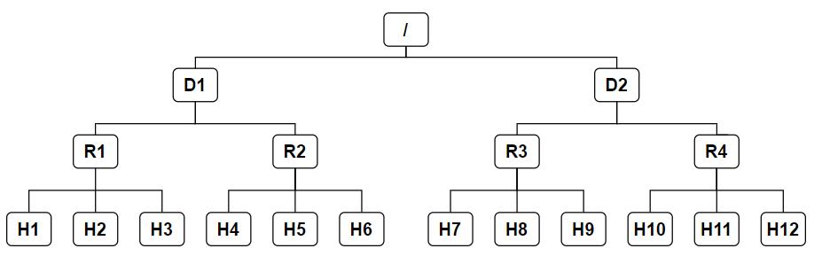 HDFS机架感知_Hadoop