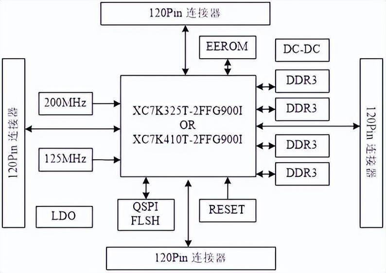 Xilinx