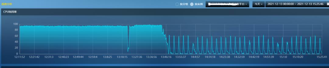 CPU持续100%分析并解决_数据库服务器_07