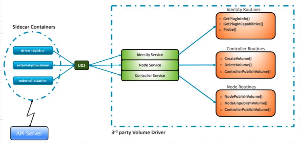 虚拟化技术浅析第二弹之初识Kubernetes_云计算_21