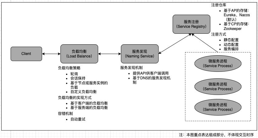 虚拟化技术浅析第二弹之初识Kubernetes_kubernetes_02