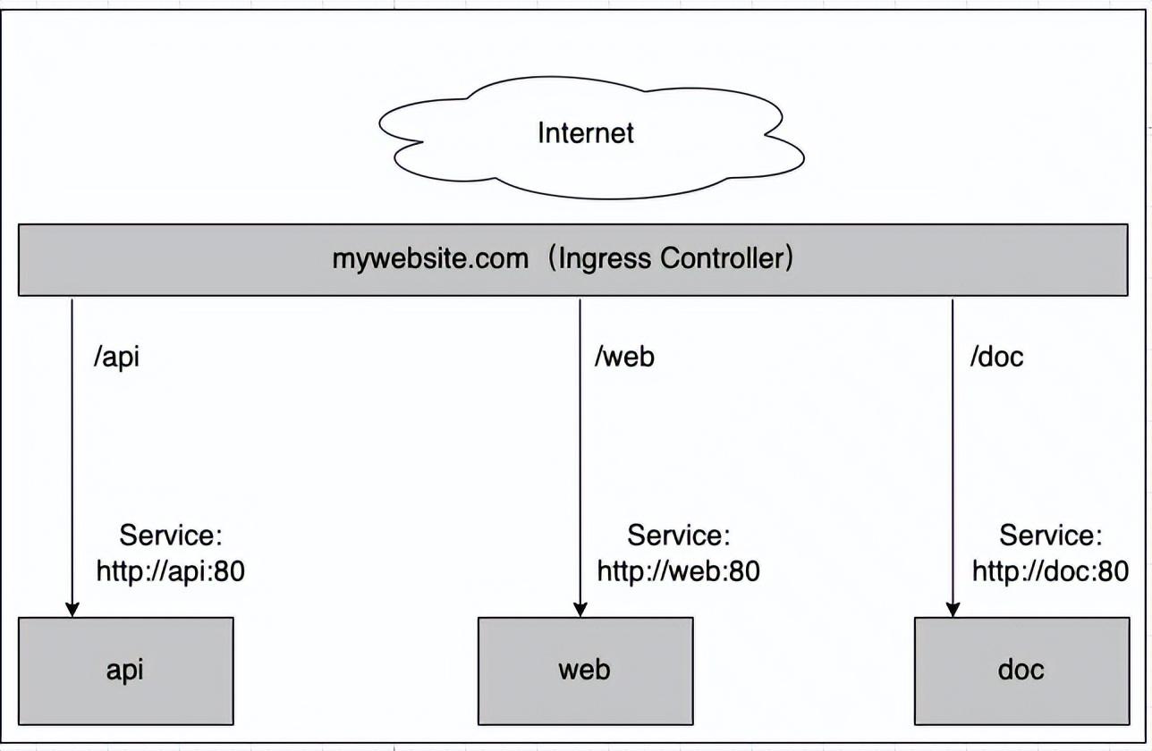 虚拟化技术浅析第二弹之初识Kubernetes_微服务_15