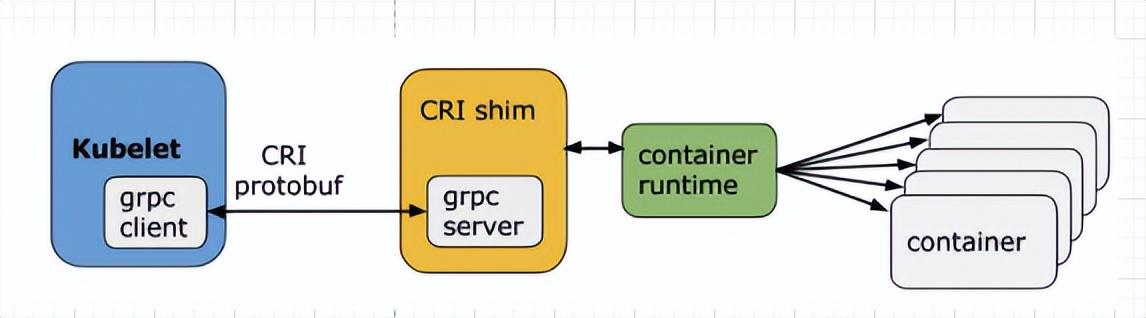 虚拟化技术浅析第二弹之初识Kubernetes_微服务_09