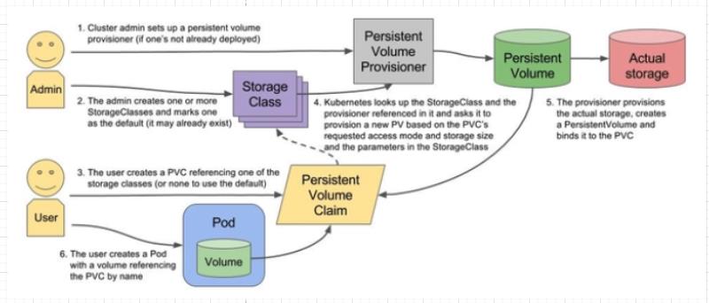 虚拟化技术浅析第二弹之初识Kubernetes_云计算_20