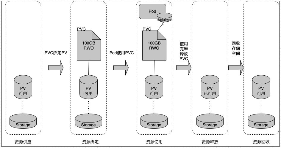 虚拟化技术浅析第二弹之初识Kubernetes_kubernetes_18