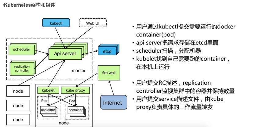 虚拟化技术浅析第二弹之初识Kubernetes_kubernetes_05