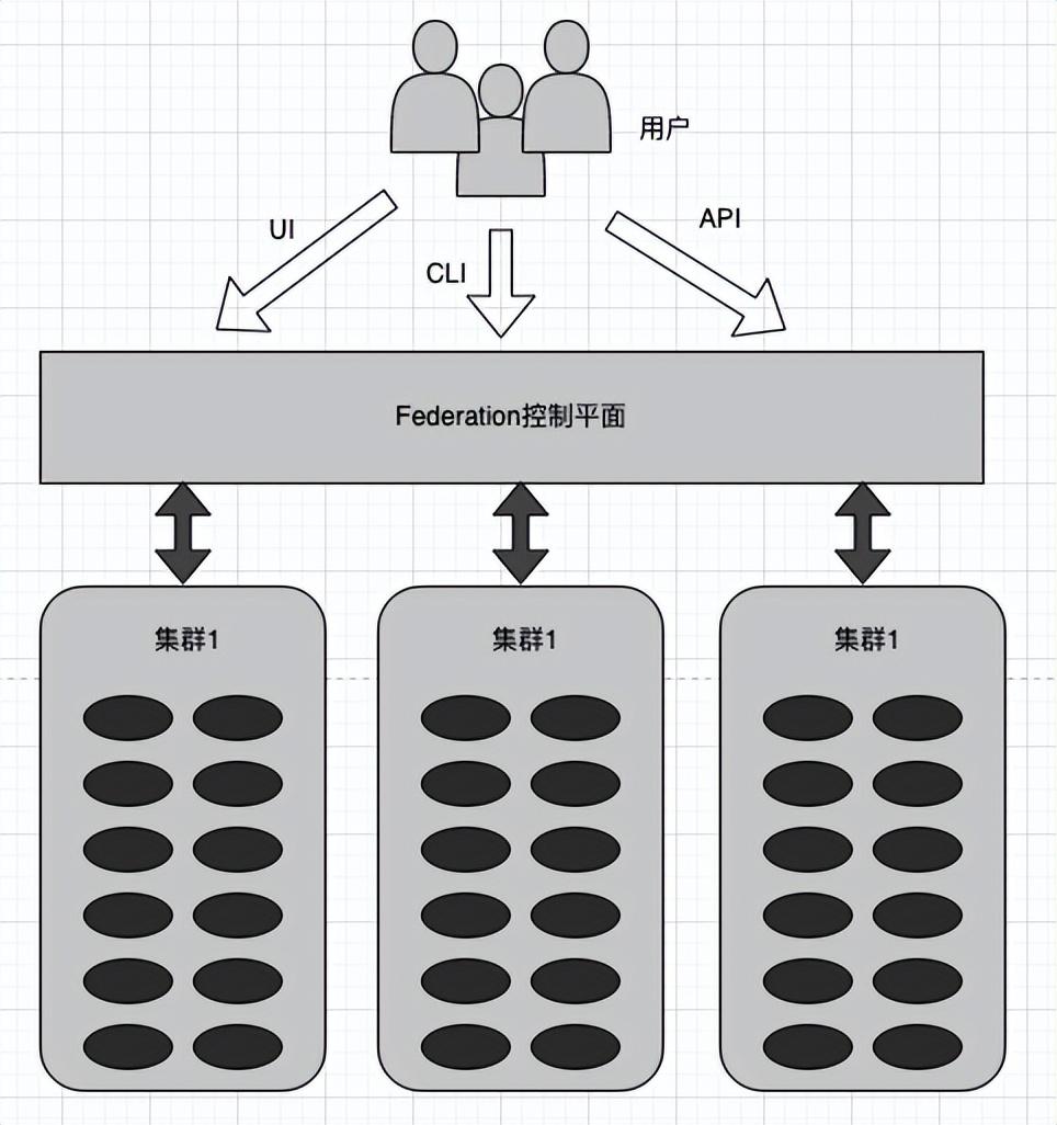 虚拟化技术浅析第二弹之初识Kubernetes_微服务_22