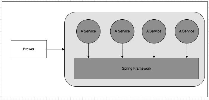 虚拟化技术浅析第二弹之初识Kubernetes_云计算