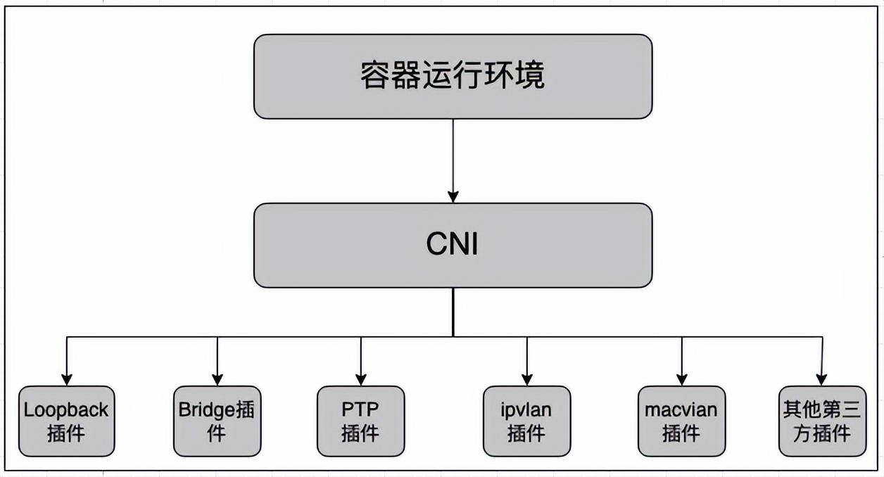 虚拟化技术浅析第二弹之初识Kubernetes_API_13