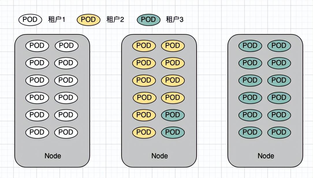 虚拟化技术浅析第二弹之初识Kubernetes_API_08