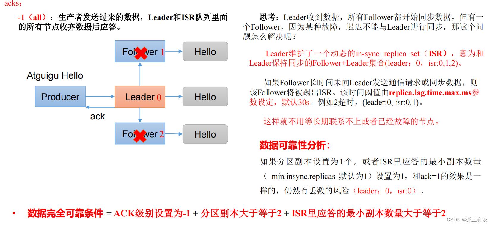 Kafka快速入门（生产者）同步异步发送、分区、消息精确一次发送、幂等性、事务_幂等性_07