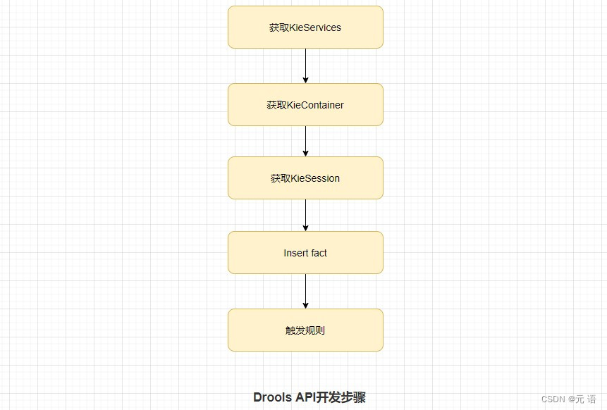 Java规则引擎Drools急速入门_spring_02