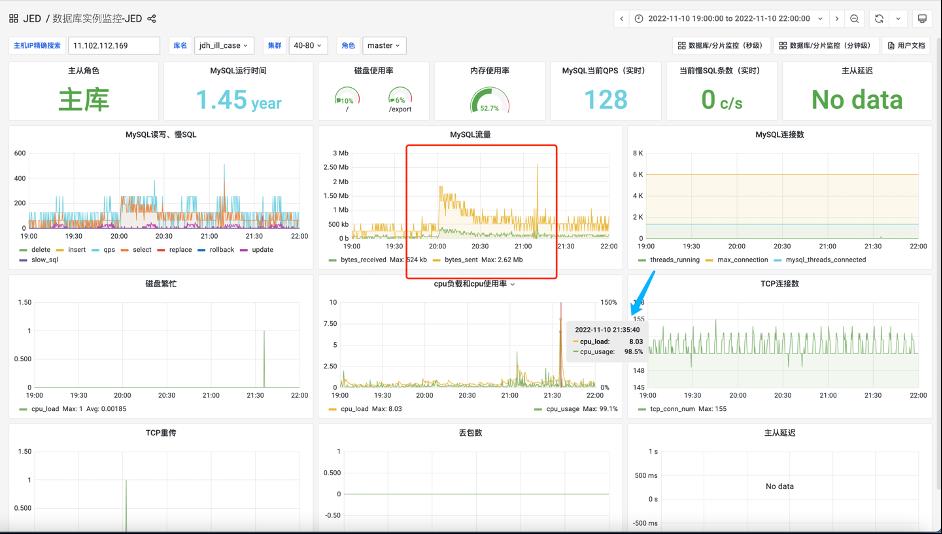 MySQL性能优化浅析及线上案例_性能优化_09