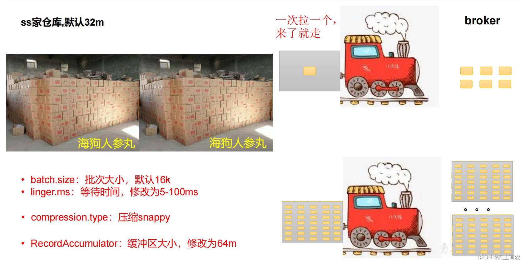 Kafka快速入门（生产者）同步异步发送、分区、消息精确一次发送、幂等性、事务_java_05