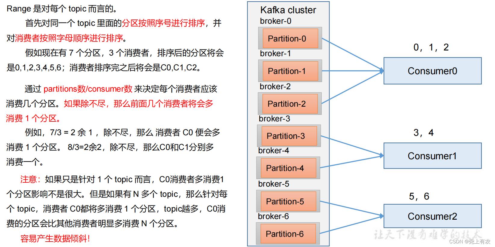 Kafka快速入门（Kafka消费者）_偏移量_11