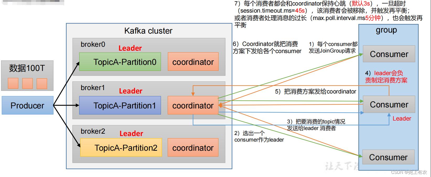 Kafka快速入门（Kafka消费者）_数据_10