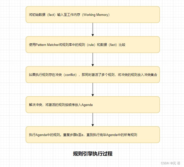 Java规则引擎Drools急速入门_后端_05