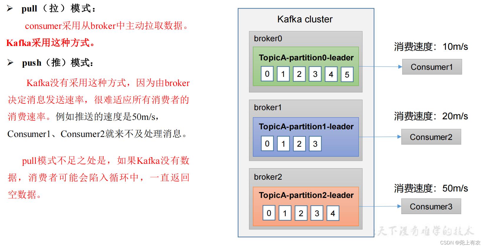 Kafka快速入门（Kafka消费者）_数据