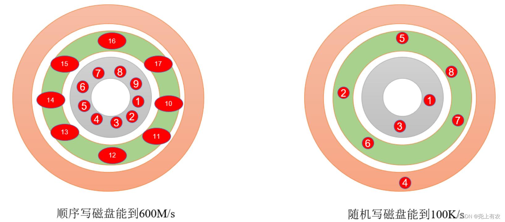 Kafka快速入门（Kafka