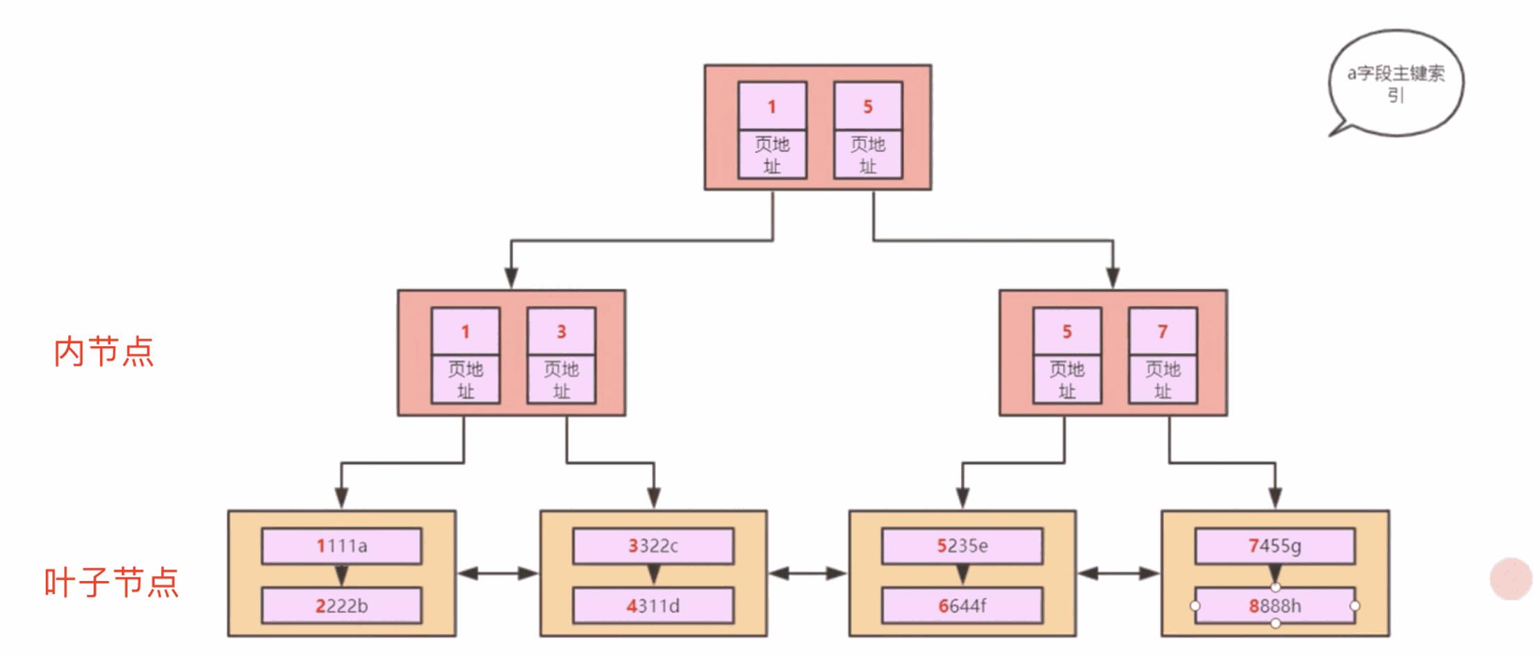 MySQL性能优化浅析及线上案例_字段_04