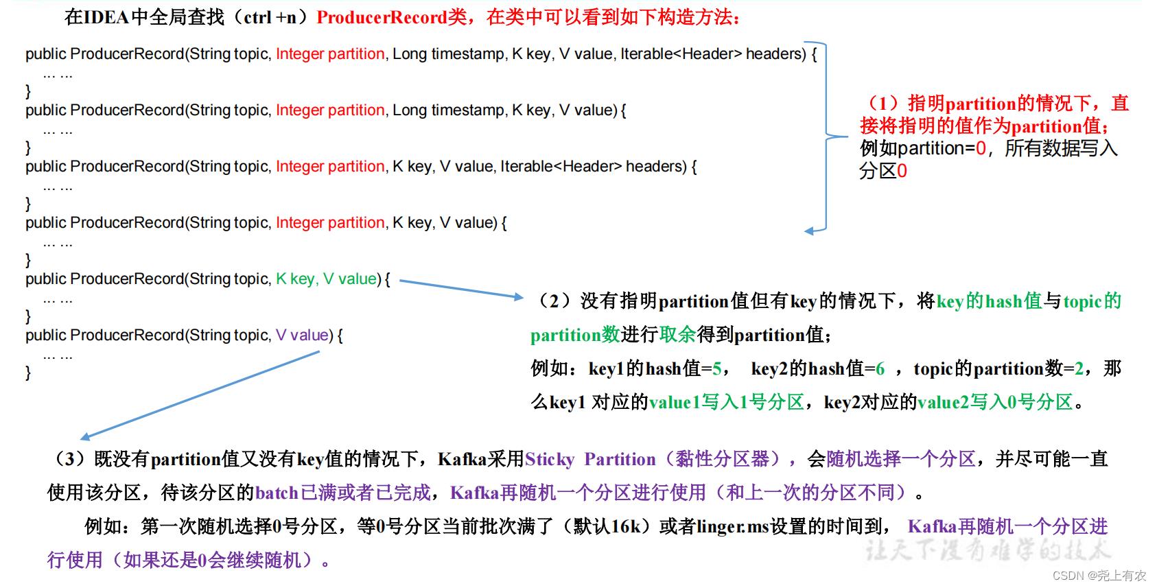 Kafka快速入门（生产者）同步异步发送、分区、消息精确一次发送、幂等性、事务_数据_04