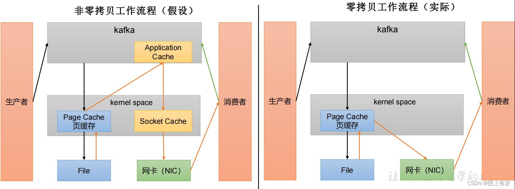 Kafka快速入门（Kafka