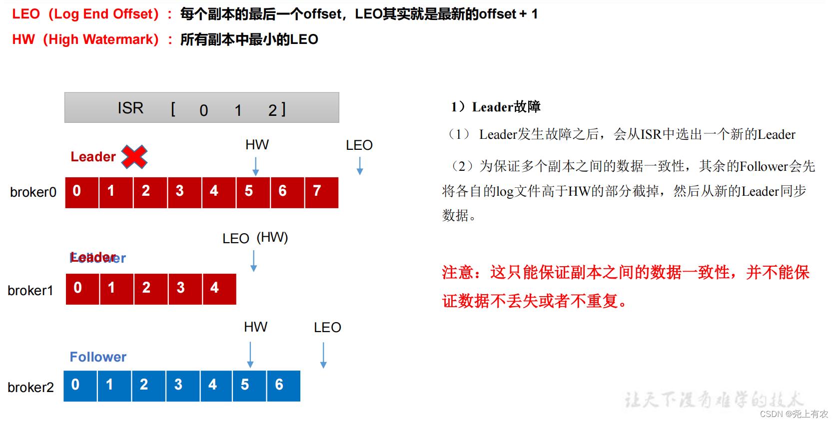 Kafka快速入门（Kafka