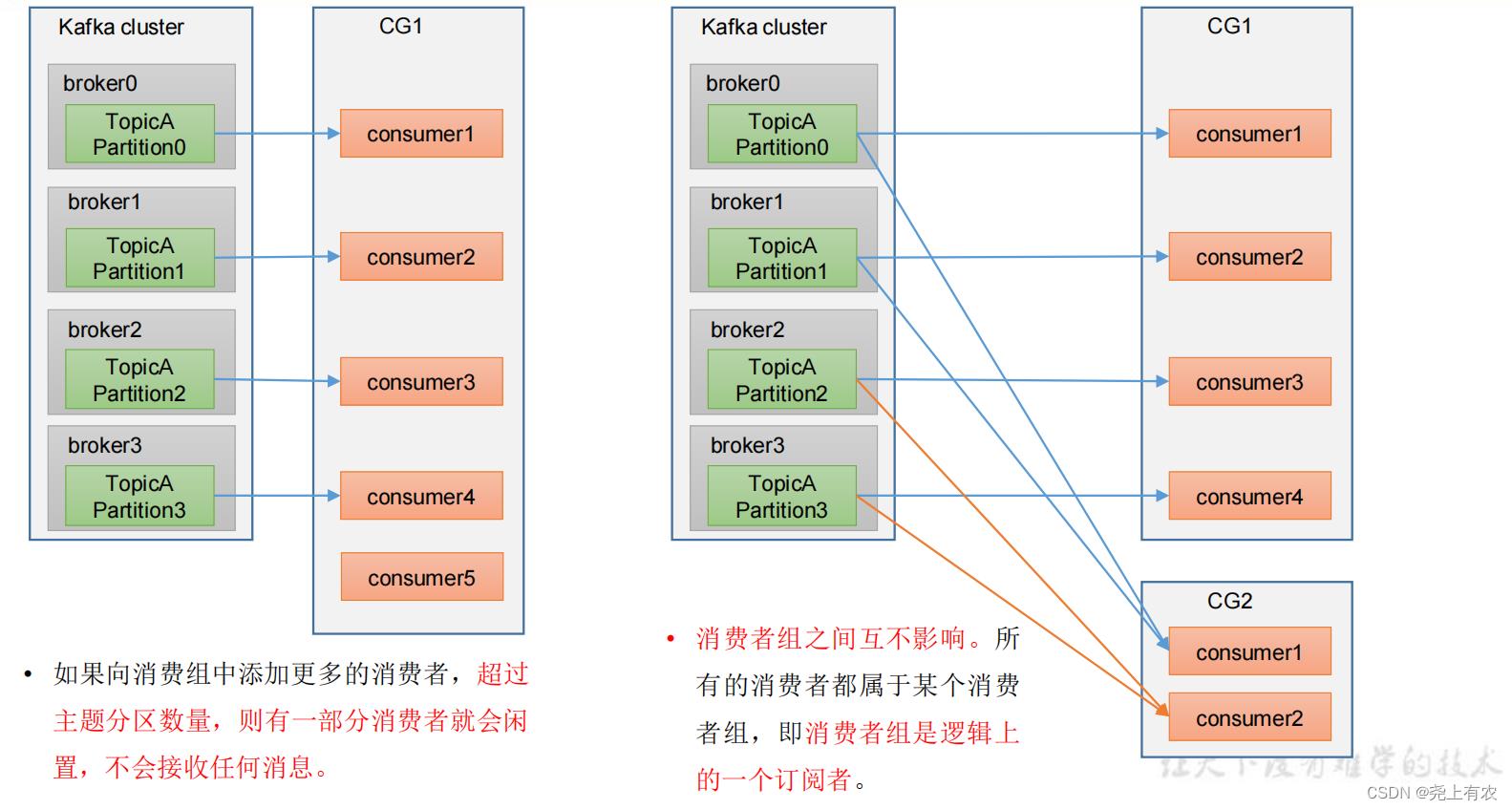 Kafka快速入门（Kafka消费者）_java_04