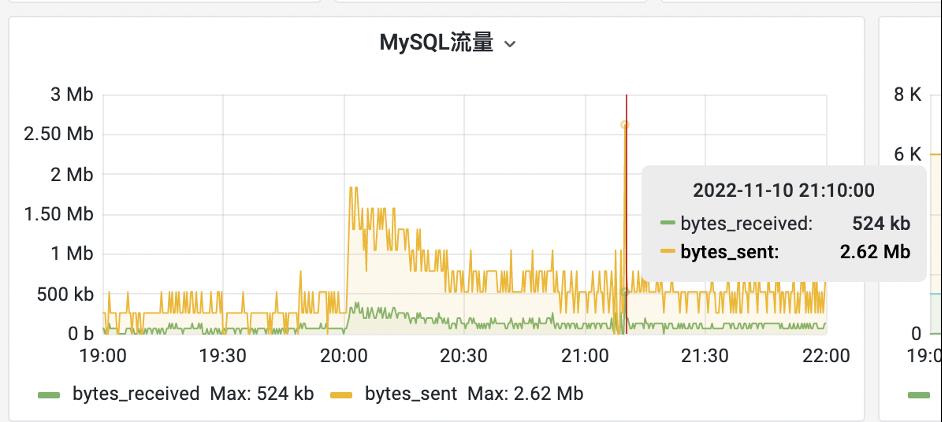 MySQL性能优化浅析及线上案例_字段_08