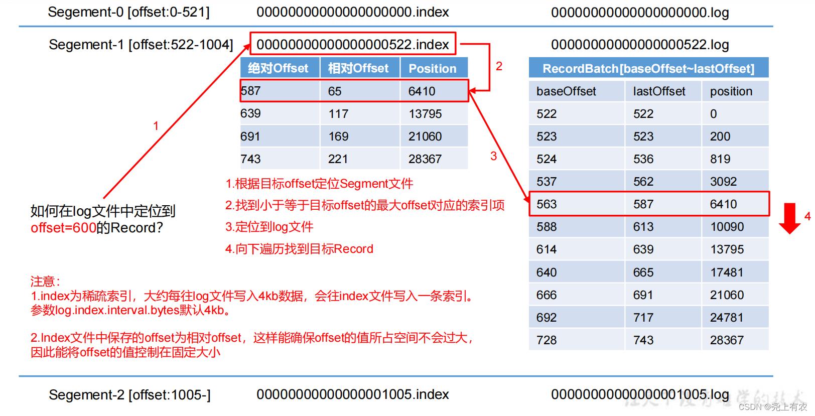 Kafka快速入门（Kafka