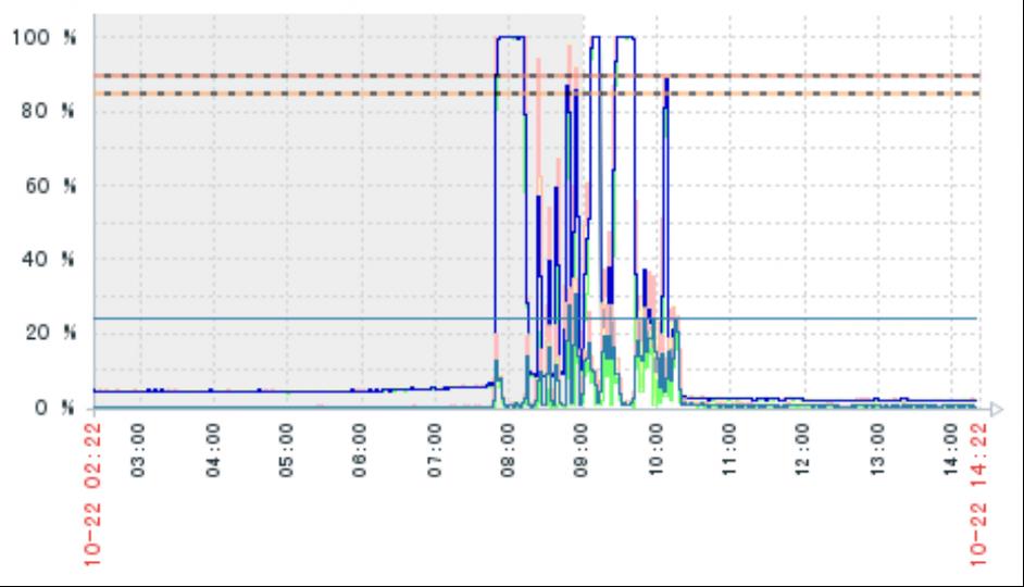 MySQL性能优化浅析及线上案例_性能优化_12