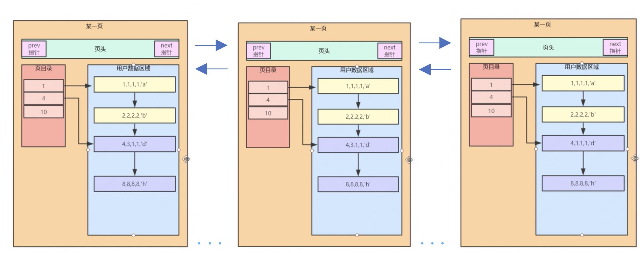 MySQL性能优化浅析及线上案例_性能优化_03