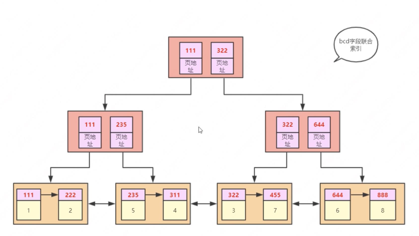 MySQL性能优化浅析及线上案例_字段_05