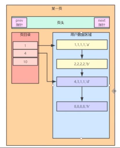 MySQL性能优化浅析及线上案例_性能优化_02