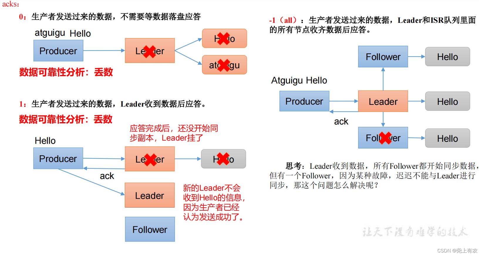 Kafka快速入门（生产者）同步异步发送、分区、消息精确一次发送、幂等性、事务_分布式_06