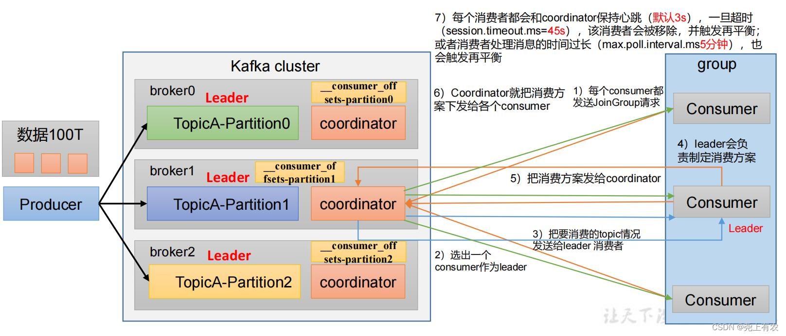 Kafka快速入门（Kafka消费者）_数据_05